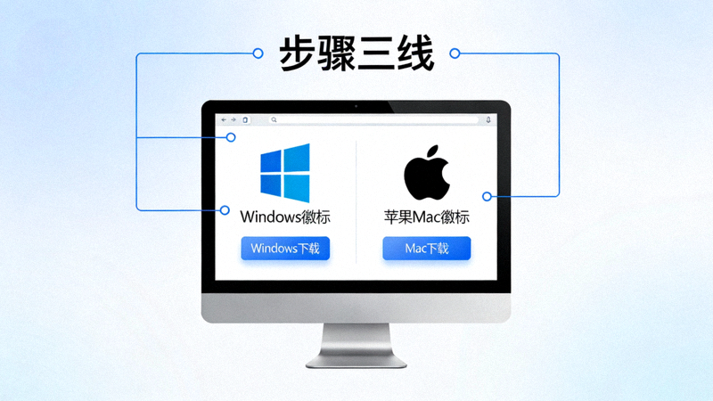 步骤三示意图：电脑屏幕上并排显示Windows徽标和苹果Mac徽标，下方各有对应的下载按钮