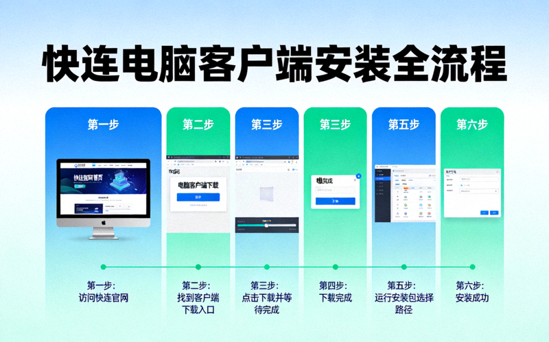 从官网下载到安装完成的快连电脑客户端全流程示意图