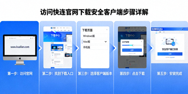 访问快连官网下载安全客户端步骤详解图
