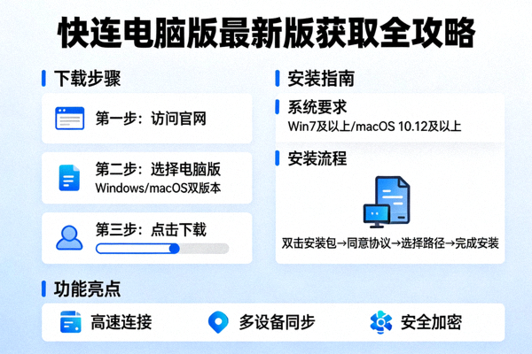 获取快连电脑版最新版全攻略信息图