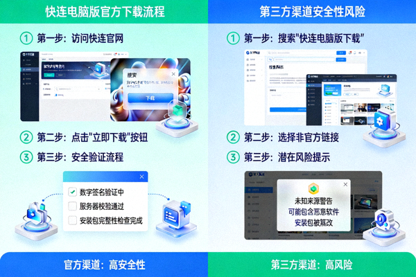 快连电脑版官方下载渠道与安全验证流程示意图：对比官方与第三方渠道的安全性差异