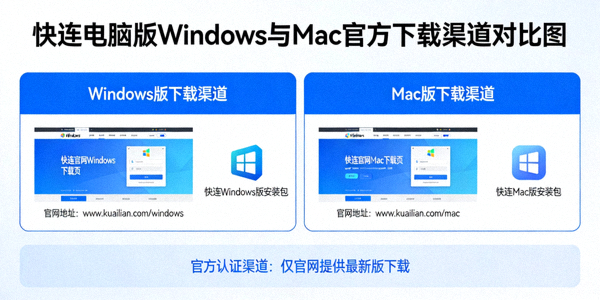 快连电脑版Windows与Mac官方下载渠道对比图