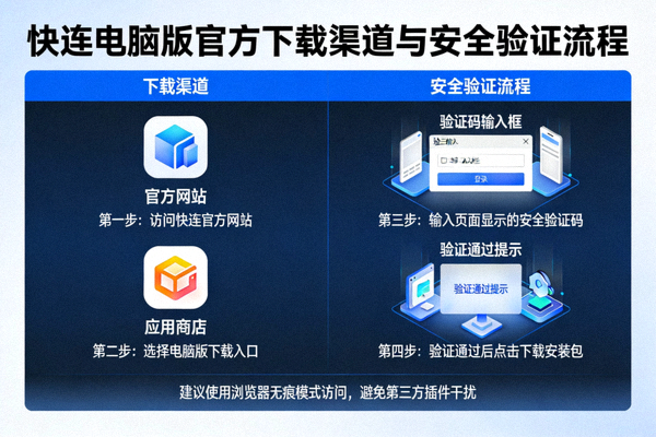 快连电脑版官方下载渠道与安全验证流程示意图