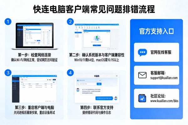 快连电脑客户端安装失败、连接错误等常见问题的排错流程图与支持入口