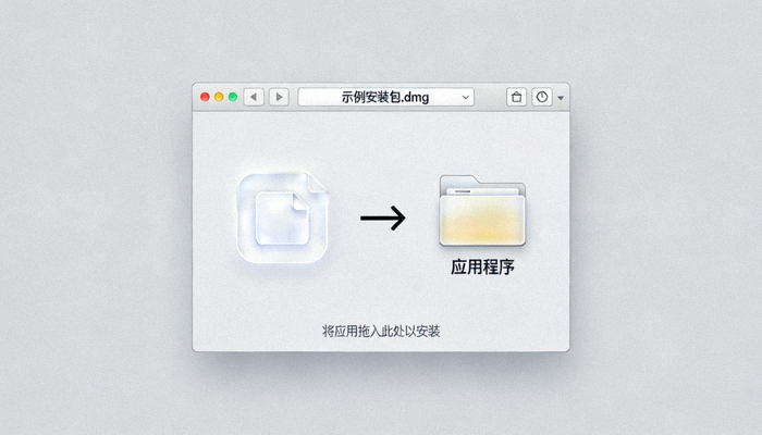 Mac系统打开dmg文件后显示将应用拖入应用程序文件夹的界面示意图